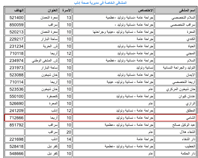 سجلات حكومية ﻷسماء مشافي محافظة إدلب ومن بينها مشفى الشامي